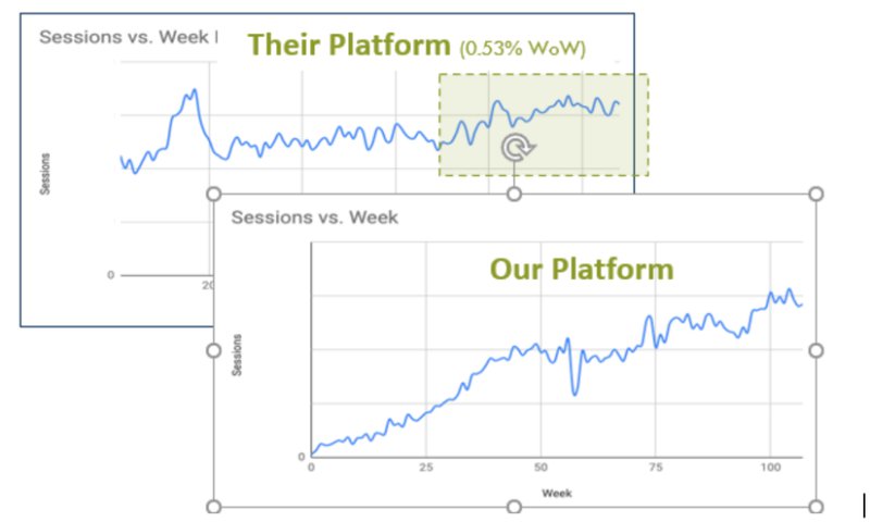 aap-graph.jpg